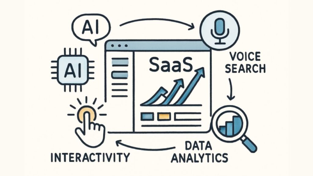Innovative SaaS Growth Strategies for 2025