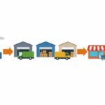 The Critical Role of Product Distributors in Global Supply Chains
