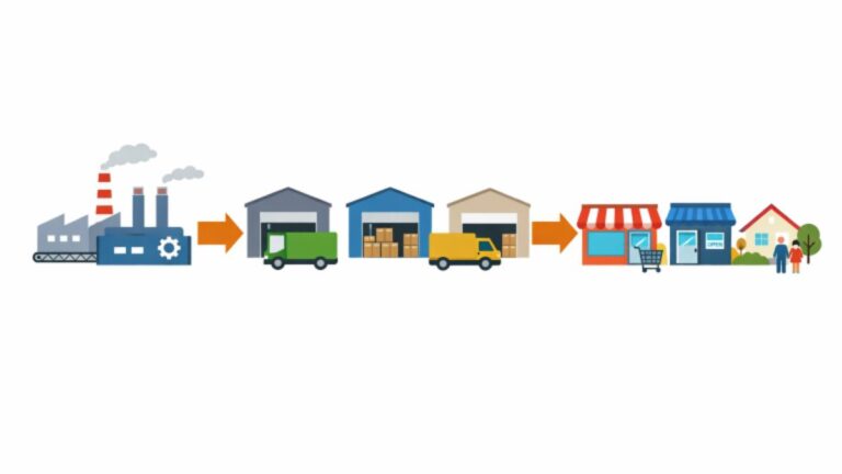 Product Distributors